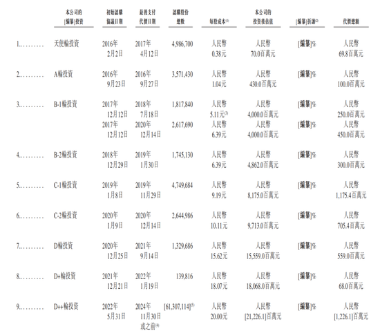 融資50億，一虧再虧，特斯聯(lián)沖刺國內(nèi)AIoT第一股  第2張