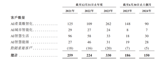 融資50億，一虧再虧，特斯聯(lián)沖刺國內(nèi)AIoT第一股