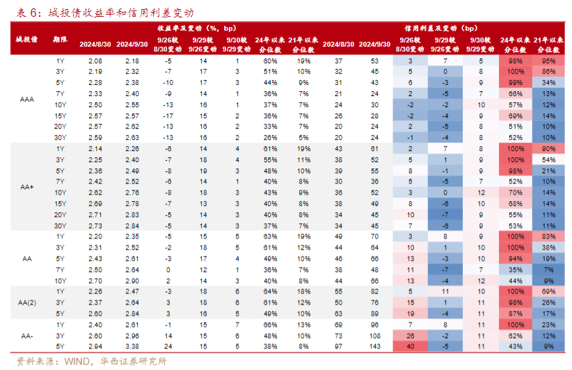 市場(chǎng)“供需雙弱”，信用債成為資產(chǎn)配置的“雞肋”？業(yè)內(nèi)直言：交易盤(pán)在“撤退”，配置盤(pán)在“進(jìn)場(chǎng)”  第1張