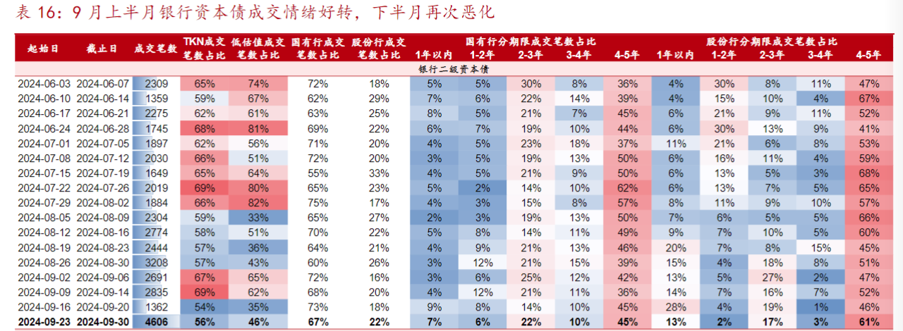 市場(chǎng)“供需雙弱”，信用債成為資產(chǎn)配置的“雞肋”？業(yè)內(nèi)直言：交易盤(pán)在“撤退”，配置盤(pán)在“進(jìn)場(chǎng)”  第4張