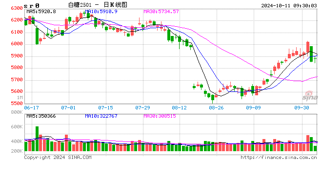 光大期貨：10月11日軟商品日報(bào)