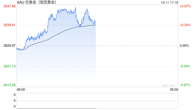 伊朗“秘密威脅”美國(guó)中東盟友關(guān)閉領(lǐng)空！金價(jià)2643避險(xiǎn)撐盤  第1張