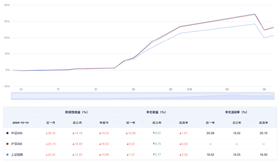 節(jié)后A股“快漲”轉(zhuǎn)進“緩沖” 投資核心寬基力求“穩(wěn)中求進”或成市場主基調(diào)