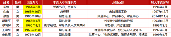 新晉兩名董事長(zhǎng)特別助理：外引阿里系人才，內(nèi)提得力干將 4.7萬(wàn)億平安人壽或醞釀大變革！