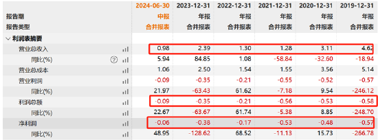 至正股份重組打響保殼大戰(zhàn)？股價又再次搶跑公告 炒殼玩家王強是否涉嫌內(nèi)幕信息泄露