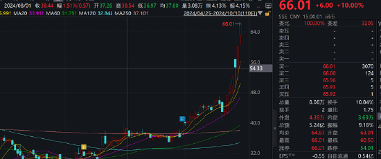 至正股份重組打響保殼大戰(zhàn)？股價又再次搶跑公告 炒殼玩家王強是否涉嫌內(nèi)幕信息泄露