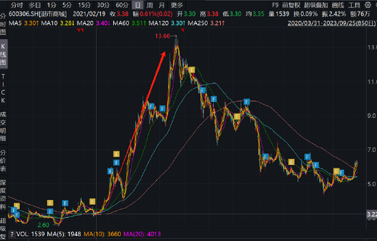 至正股份重組打響保殼大戰(zhàn)？股價又再次搶跑公告 炒殼玩家王強是否涉嫌內(nèi)幕信息泄露