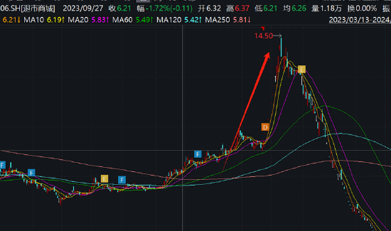 至正股份重組打響保殼大戰(zhàn)？股價又再次搶跑公告 炒殼玩家王強是否涉嫌內(nèi)幕信息泄露