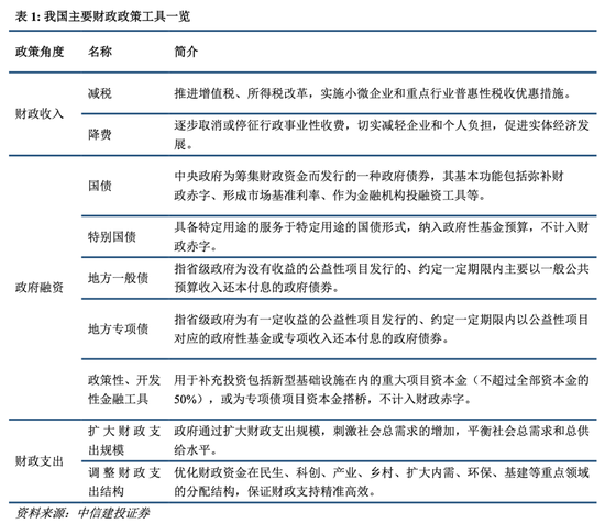 中信建投：四大領域增量政策和一個“絕不僅僅”  第4張