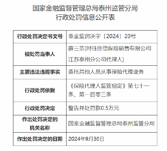 創(chuàng)信保險(xiǎn)銷售有限公司江蘇泰州分公司一代理人被罰：因委托其他人員從事保險(xiǎn)代理業(yè)務(wù)