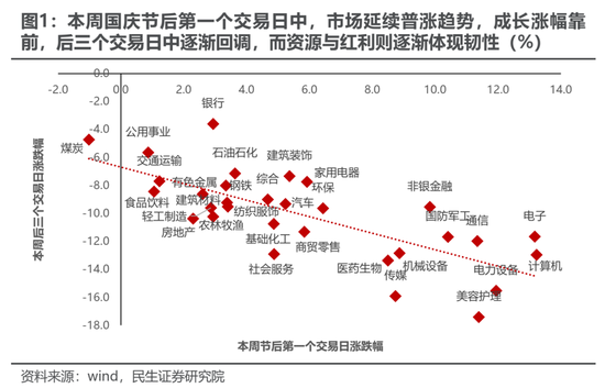 民生策略：寬財政的預(yù)期與現(xiàn)實，最不容置疑的是決策層的決心