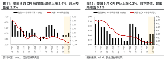 民生策略：寬財政的預(yù)期與現(xiàn)實，最不容置疑的是決策層的決心