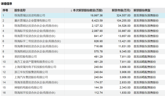 下周，A股解禁超420億元