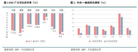 中信建投：聯(lián)合解讀財(cái)政部發(fā)布會(huì)