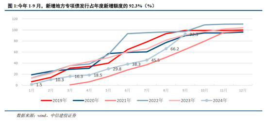 中信建投：聯(lián)合解讀財(cái)政部發(fā)布會(huì)