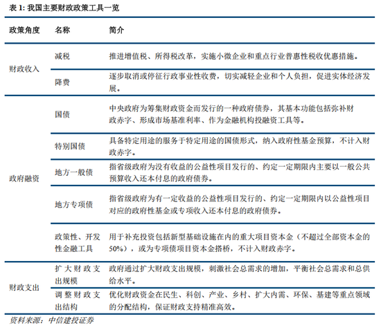 中信建投：聯(lián)合解讀財(cái)政部發(fā)布會(huì)