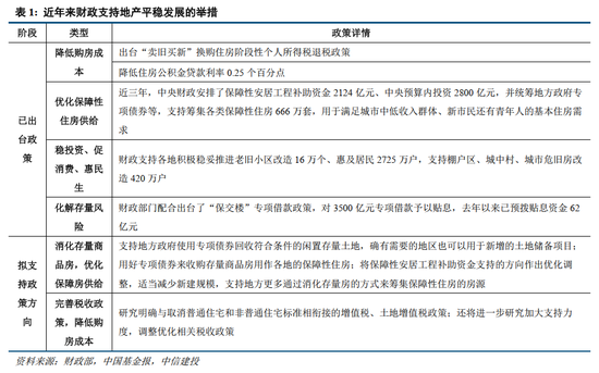 中信建投：聯(lián)合解讀財(cái)政部發(fā)布會(huì)