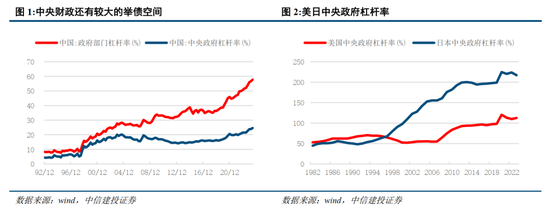 中信建投：聯(lián)合解讀財(cái)政部發(fā)布會(huì)