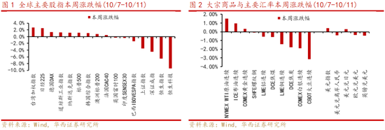 華西策略：“新質(zhì)牛”步入2.0階段 震蕩鞏固后行情將走的更穩(wěn)健  第1張