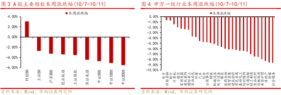 華西策略：“新質(zhì)?！辈饺?.0階段 震蕩鞏固后行情將走的更穩(wěn)健