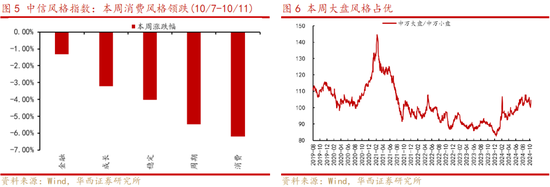 華西策略：“新質(zhì)?！辈饺?.0階段 震蕩鞏固后行情將走的更穩(wěn)健  第3張