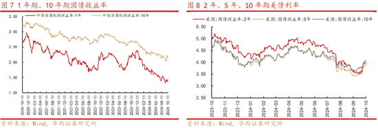 華西策略：“新質(zhì)?！辈饺?.0階段 震蕩鞏固后行情將走的更穩(wěn)健