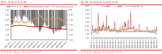 華西策略：“新質(zhì)?！辈饺?.0階段 震蕩鞏固后行情將走的更穩(wěn)健  第5張