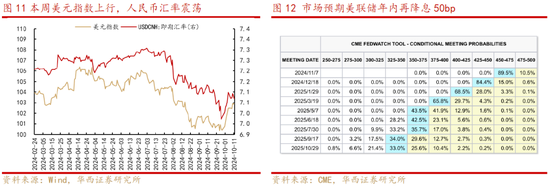 華西策略：“新質(zhì)牛”步入2.0階段 震蕩鞏固后行情將走的更穩(wěn)健  第6張