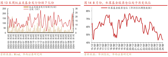 華西策略：“新質(zhì)?！辈饺?.0階段 震蕩鞏固后行情將走的更穩(wěn)健  第7張