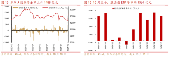 華西策略：“新質(zhì)?！辈饺?.0階段 震蕩鞏固后行情將走的更穩(wěn)健