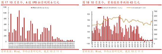 華西策略：“新質(zhì)?！辈饺?.0階段 震蕩鞏固后行情將走的更穩(wěn)健  第9張