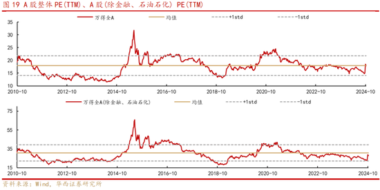 華西策略：“新質(zhì)?！辈饺?.0階段 震蕩鞏固后行情將走的更穩(wěn)健  第10張