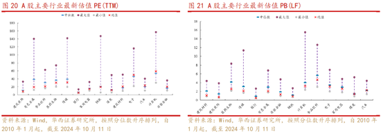 華西策略：“新質(zhì)?！辈饺?.0階段 震蕩鞏固后行情將走的更穩(wěn)健  第11張