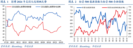 華創(chuàng)證券張瑜：9月全球投資十大主線  第2張