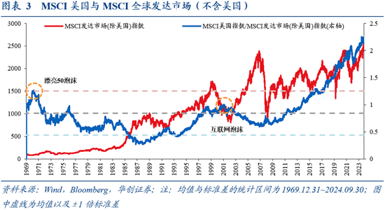 華創(chuàng)證券張瑜：9月全球投資十大主線  第3張