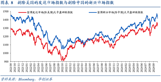 華創(chuàng)證券張瑜：9月全球投資十大主線  第6張