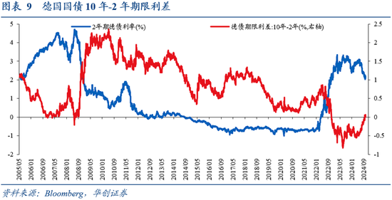 華創(chuàng)證券張瑜：9月全球投資十大主線  第7張