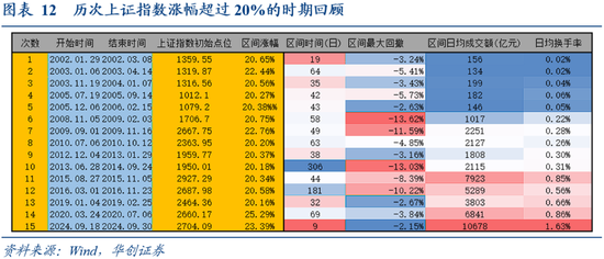 華創(chuàng)證券張瑜：9月全球投資十大主線  第10張