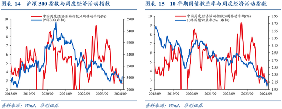 華創(chuàng)證券張瑜：9月全球投資十大主線  第12張