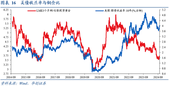 華創(chuàng)證券張瑜：9月全球投資十大主線  第13張