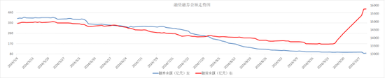 節(jié)后股市末日戰(zhàn)場(chǎng)，連續(xù)四天劇烈調(diào)整，堅(jiān)定看牛市？  第5張