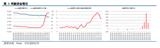 中信建投陳果：拉鋸戰(zhàn) 逢低布局內(nèi)需復蘇交易 短期守住三季報績優(yōu)股