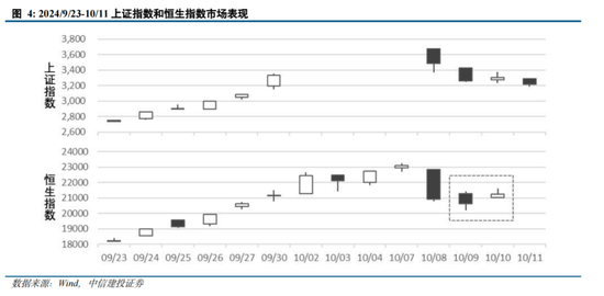 中信建投陳果：拉鋸戰(zhàn) 逢低布局內(nèi)需復蘇交易 短期守住三季報績優(yōu)股