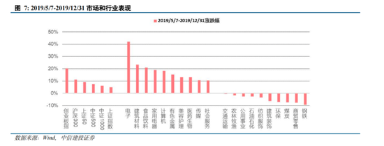 中信建投陳果：拉鋸戰(zhàn) 逢低布局內(nèi)需復蘇交易 短期守住三季報績優(yōu)股