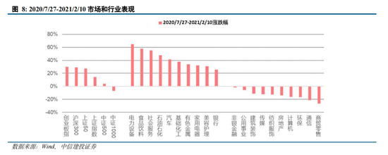 中信建投陳果：拉鋸戰(zhàn) 逢低布局內(nèi)需復蘇交易 短期守住三季報績優(yōu)股