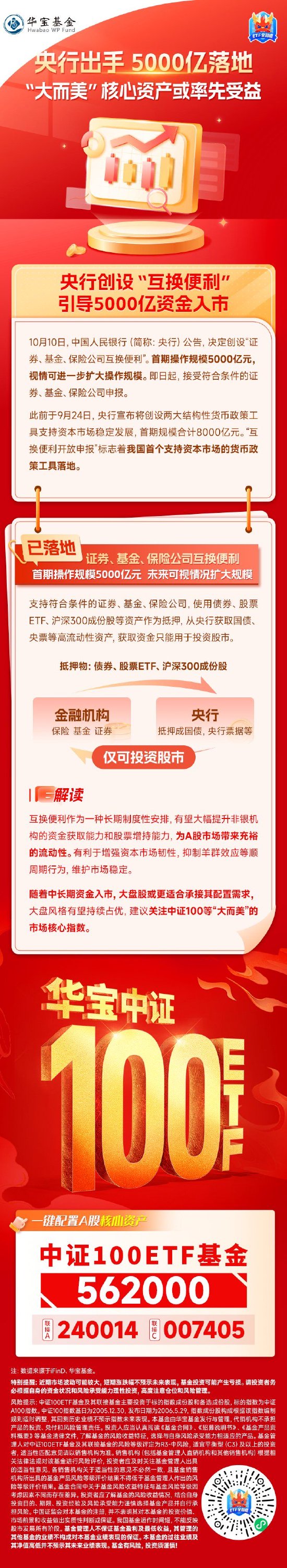 央行5000億力挺股市！“大而美”核心資產(chǎn)有望率先受益，中證100ETF基金（562000）單日大舉吸金超1.7億元