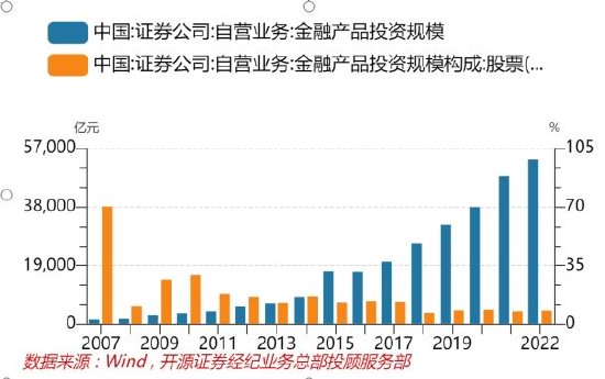 開源證券田渭東：目前僅僅是牛市初期的預演（附操作策略）