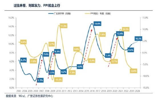 開源證券田渭東：目前僅僅是牛市初期的預演（附操作策略）