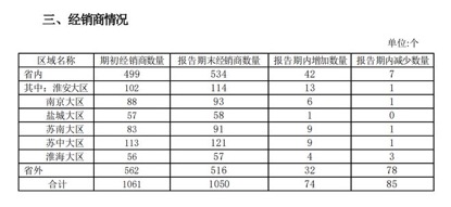 今世緣重押千元高端新品，定價與第八代五糧液同一水平