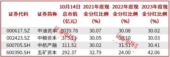 10天9板！中糧資本公告二股東減持3%，壽險(xiǎn)、信托業(yè)務(wù)增長(zhǎng)，期貨業(yè)務(wù)下滑  第2張